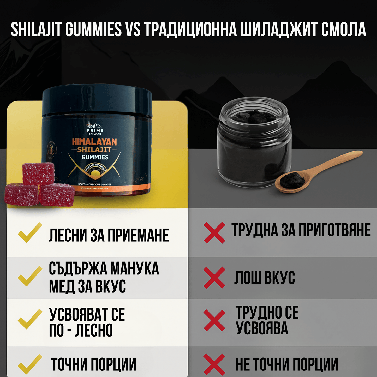 SHILAJIT PRIME™ Шиладжит с Манука Мед