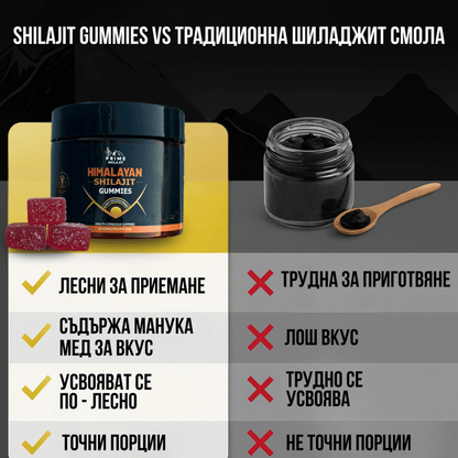 SHILAJIT PRIME™ Шиладжит с Манука Мед