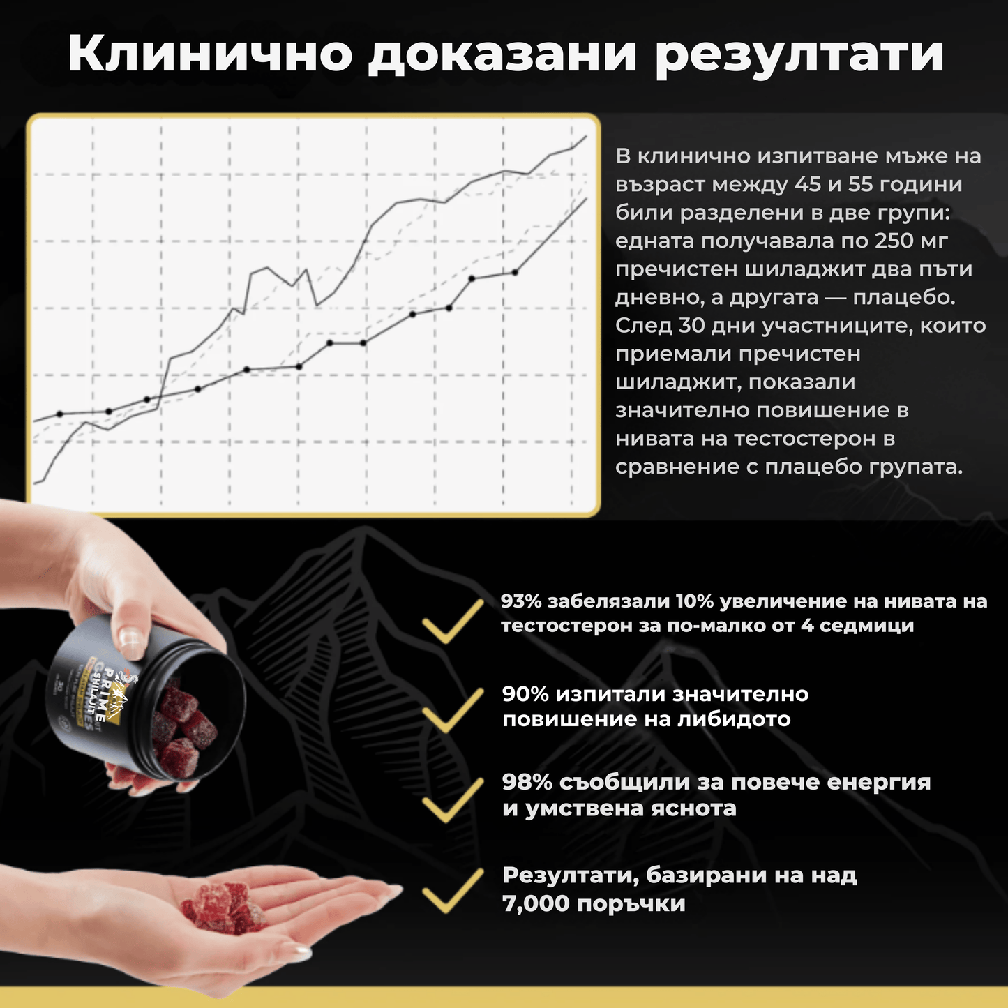 SHILAJIT PRIME™ Шиладжит с Манука Мед